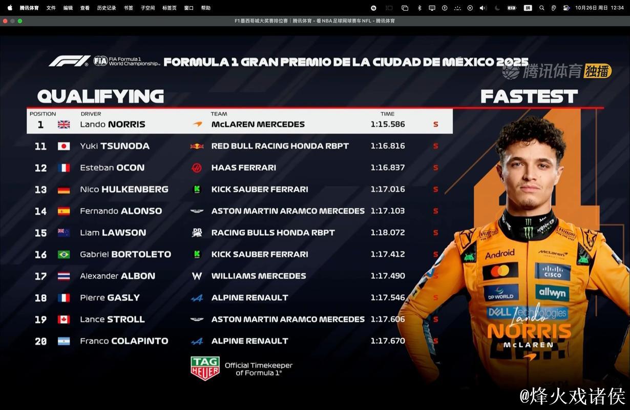 F1墨西哥站排位赛：诺里斯摘得杆位，勒克莱尔紧随其后
