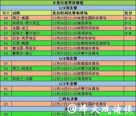 2026世界杯外围赛技术统计与历史数据 2026世界杯外围赛技术统计与历史数据