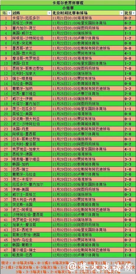2026世界杯外围赛技术统计与历史数据 2026世界杯外围赛技术统计与历史数据