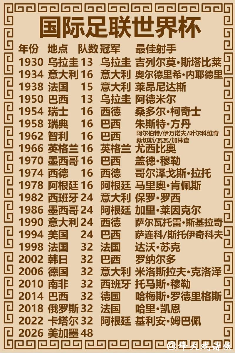 世界杯预测：东道主表现大起底