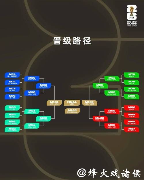 2026世界杯外围：赛制规则变化对形势影响