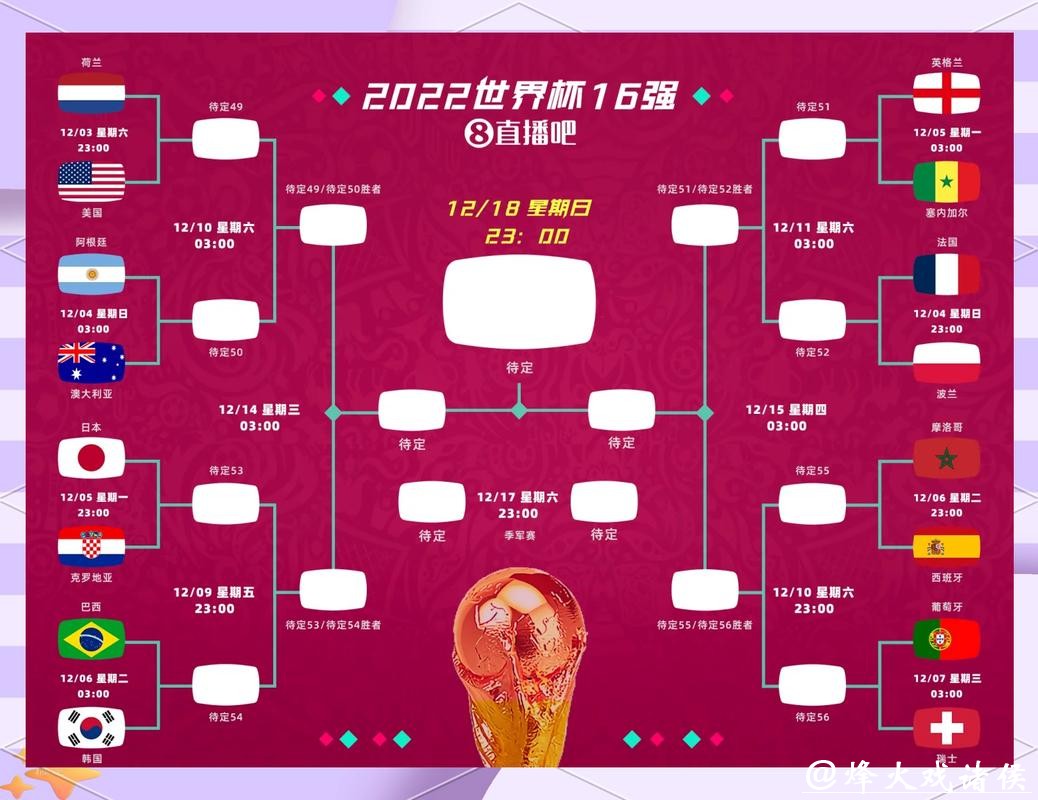 2026世界杯外围：赛制规则变化对形势影响