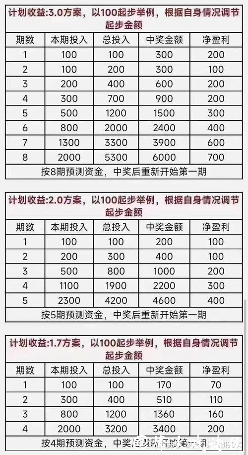 如何挑选适合自己的世界杯竞彩方案