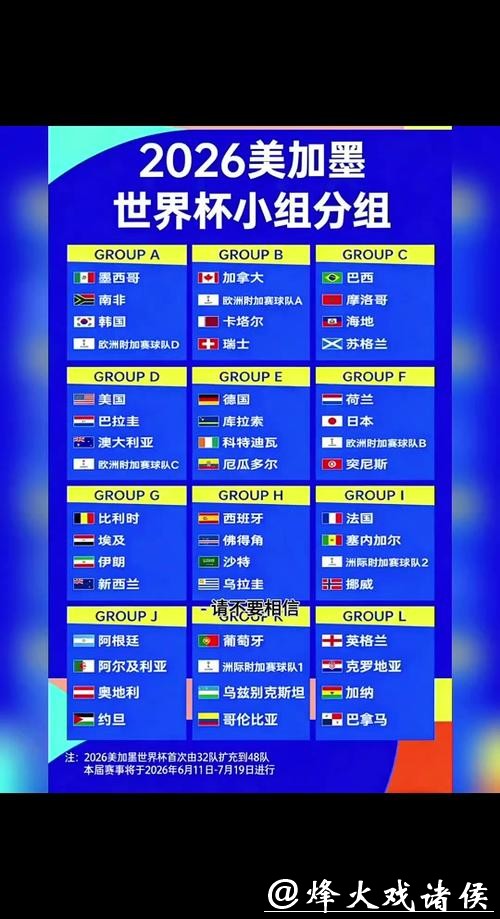 2026世界杯比分:小组赛赛果全纪录 2026世界杯比分:小组赛赛果全纪录