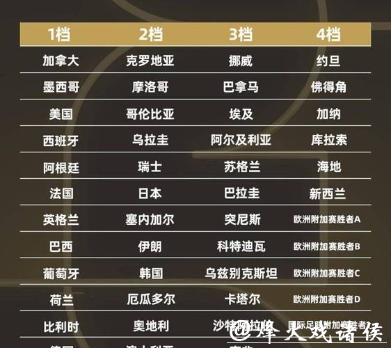 2026世界杯比分:小组赛赛果全纪录 2026世界杯比分:小组赛赛果全纪录
