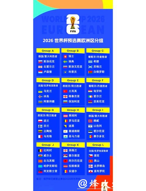 2026世界杯外围：欧洲区强弱分组最新预测